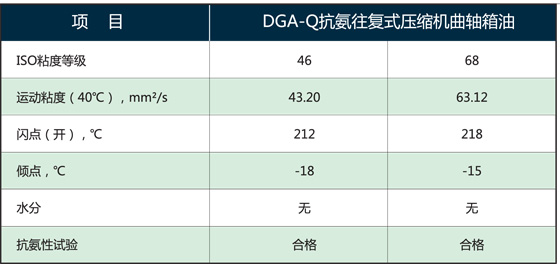 DGA-Q抗氨往复式压缩机曲轴箱.jpg